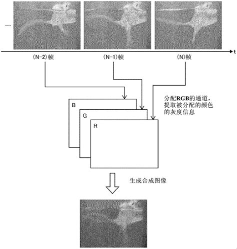 圖像分析法|图像分析